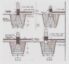Best Analisa Harga Pekerjaan Rollag Bata Pondasi Beto Vrogue Co