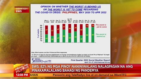 ABS CBN News On Twitter RT DZMMTeleRadyo Naniniwala Ang Karamihan