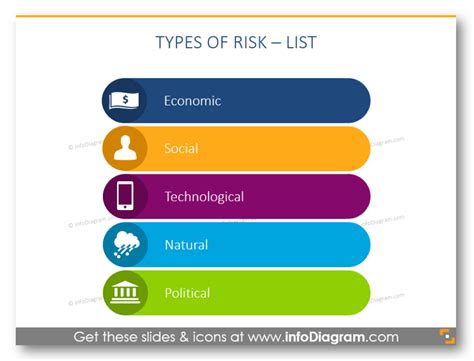5 Examples Of Risk Matrix Powerpoint Visualization Blog Creative