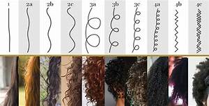 Natural Hair Types Get Yourself Covered Once And For All