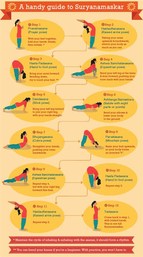 New poses can be introduced with the. Surya Namaskar Benefits - WordZz