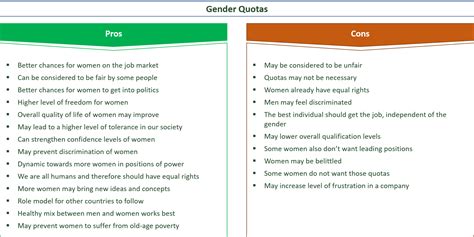 25 Major Pros And Cons Of Gender Quotas Eandc
