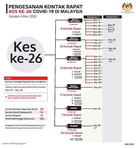 Masking (color range technique for critical situation) 3. Malaysia reports another 14 new cases