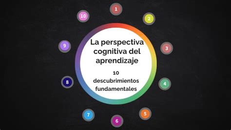 La Perspectiva Cognitiva Del Aprendizaje 10 Fundamentos