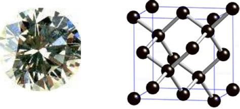 Diamond Molecular Structure Qs Study