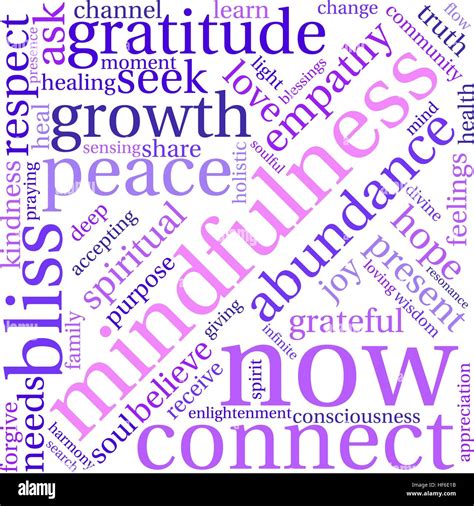 Mindfulness Word Cloud On A White Background Stock Vector Image And Art
