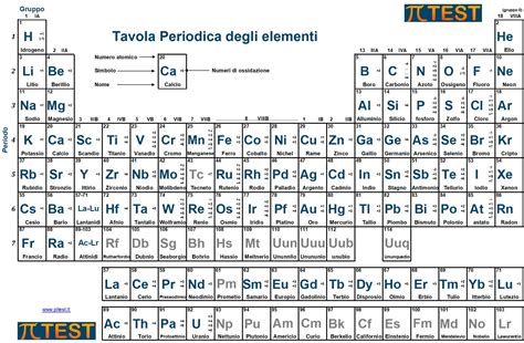 Dilemma Vertiginoso Fondazione Tavola Periodica Degli Elementi Completa