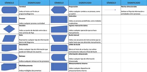 Diagrama De Flujo Figuras Basicas The Best Porn Website