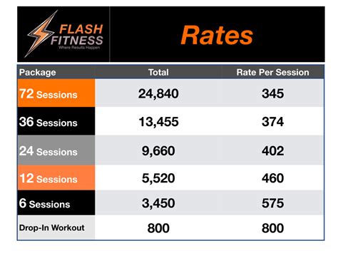 Group Fitness Rates And Personal Training Prices