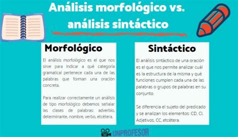 Diferencia Entre Análisis MorfolÓgico Y SintÁctico Con VÍdeos