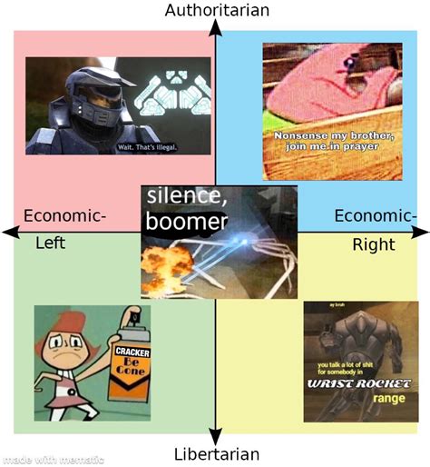 Accurate Political Compass As Illustrated By My Camera Roll R