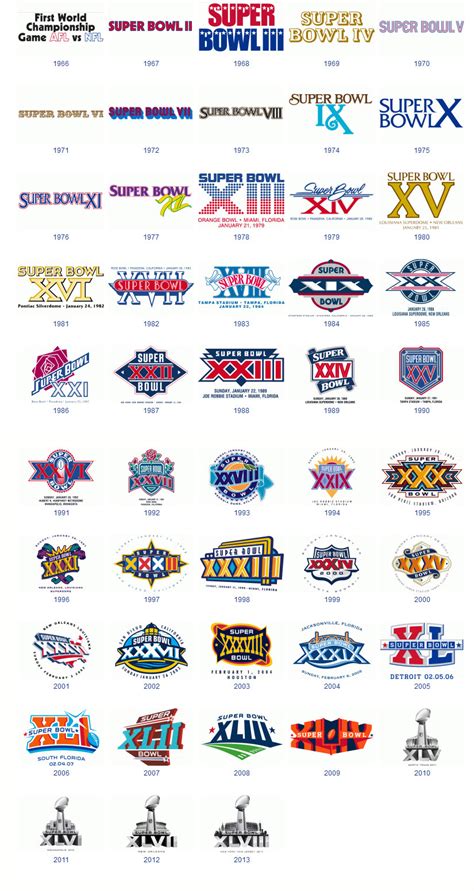 Search results for super bowl logo vectors. The NFL's idiotic decision to do away with unique Super ...