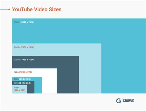 The Perfect Youtube Video Size For 2019 Dimensions Resolution And