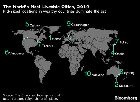 These Are The Worlds Most Liveable Cities In 2019 Bloomberg