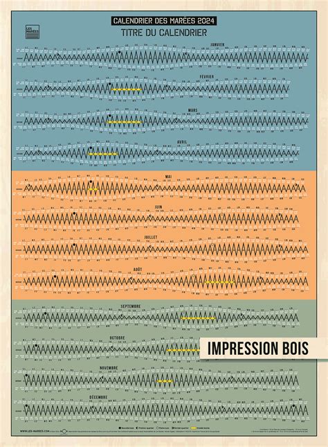 Calendrier Des Marées 2024 Sur Bois Rayé Ou Uni Les Marées