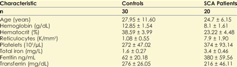Clinical characteristics of healthy controls and patients ...