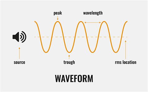 What Is Sound Wave Mike Migas