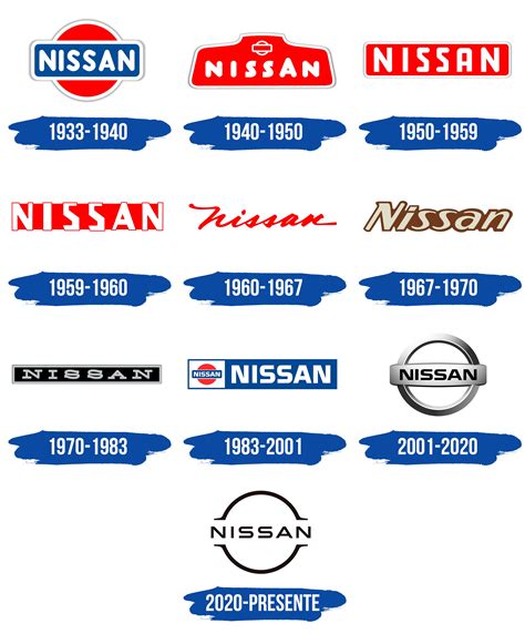 Nissan Logo Y S Mbolo Significado Historia Png Marca