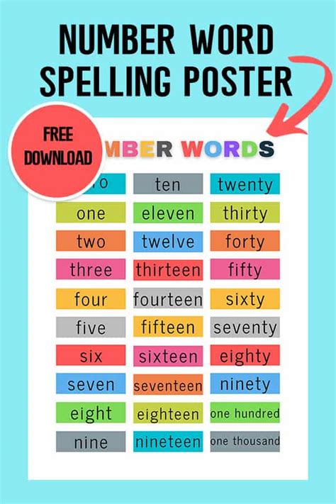 Number Words To Learn Printable Chart Included Numbers In Word Form