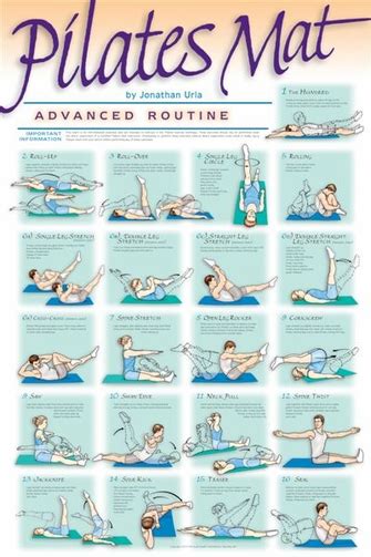 Pilates Poster Advanced Routine