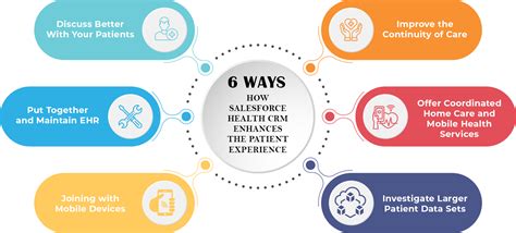 How Salesforce Health Cloud can Improve Patient Experience?