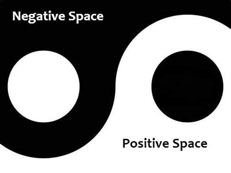 How Negative Space Is Beneficial For Positive Space In Web Design