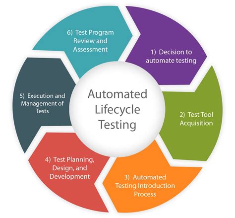 Qa Engineering Roles Skills Tools And Responsibilities In A Testing