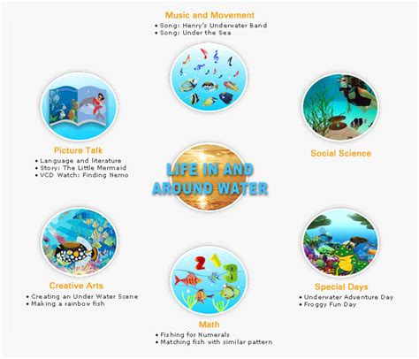 Discount classroom decorations, decor, supplies. .Sunny's World: Theme-based teaching and learning
