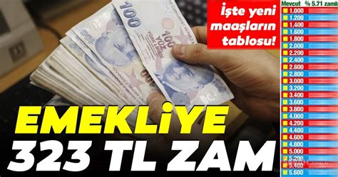 Asgari ücret 2019 yılı için net 2 bin 20 tl, brüt 2 bin 558 tl olarak belirlendi. Emekli için 323 TL zam! 2020 güncel emekli maaşı ne kadar ...