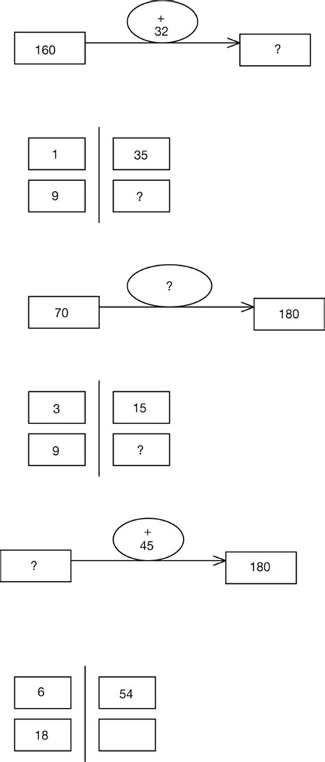 Pdf Télécharger Typologie De Vergnaud Problèmes Multiplicatifs Gratuit