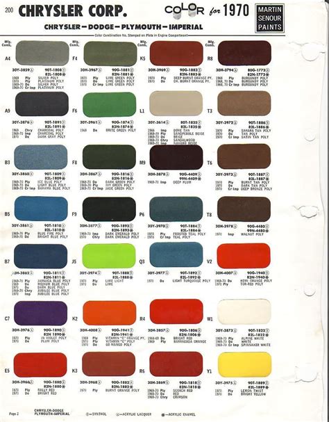 1969 Dodge Charger Color Chart