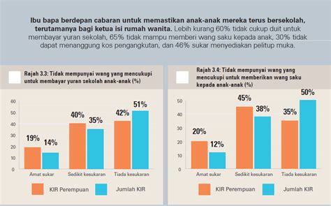 Maka dari itu, membuka bisnis sampingan di rumah adalah langkah yang tepat untuk kamu yang membutuhkan uang tambahan. 68% Isi Rumah di PPR Kuala Lumpur Tidak Mempunyai Sebarang ...