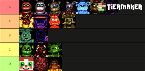 Fnaf Ar Special Delivery Skins Tier List Community Rankings Tiermaker