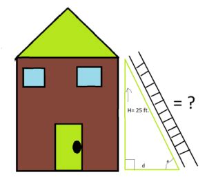 What Size Ladder For Two Story House A Complete Guide
