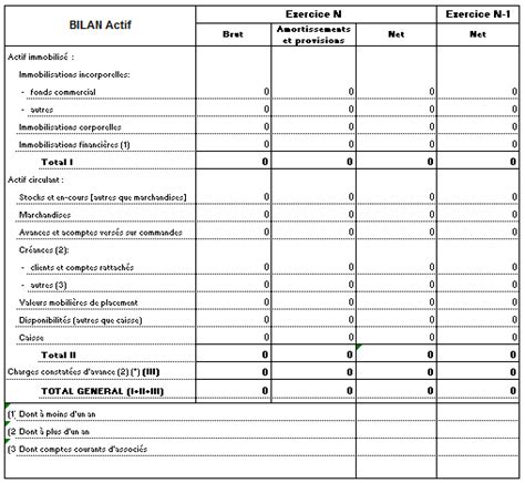 Lactif Du Bilan Comptable Le Coin Des Entrepreneurs