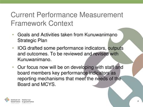 Ppt Performance Measurement A Brief Introduction Powerpoint