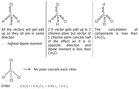 28 What Is The Dipole Moment Order For Ch3clch2cl2chcl3ccl4