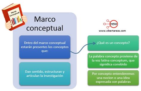 Ejemplo De Marco Conceptual De Un Proyecto De Investi Vrogue Co
