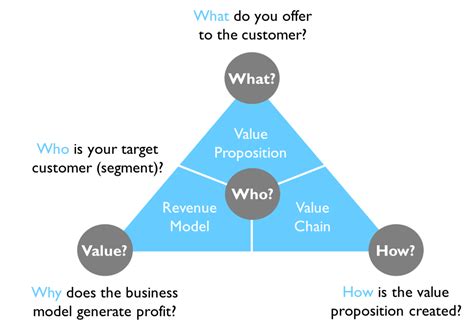 7 Steps To Prepare Your Business Model For Post Covid 19 — Business