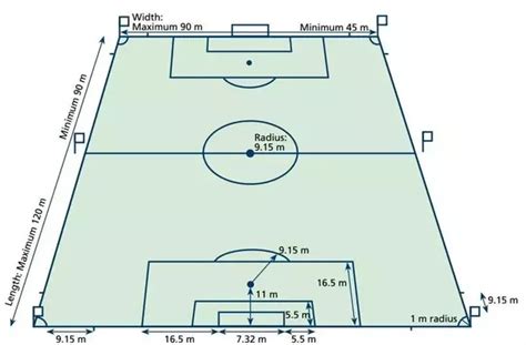 Football Vs Soccer Field Dimensions