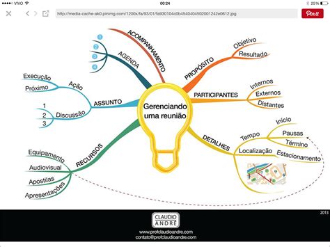 Mapa Mental Ideias