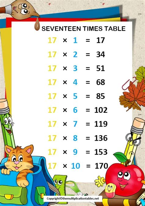 17 Times Table Printable 17 Multiplication Chart Table