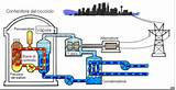 Landfill Gas Engines Pictures