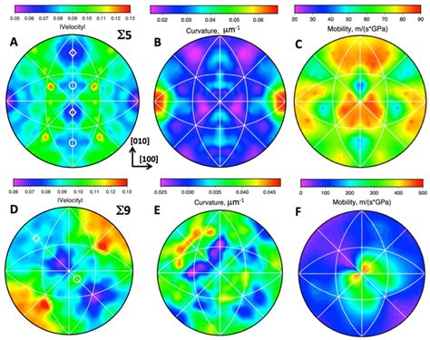 High Energy Diffraction Micros Image Eurekalert Science News Releases