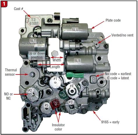 Aisin Aw Linear Solenoids Transmission Digest