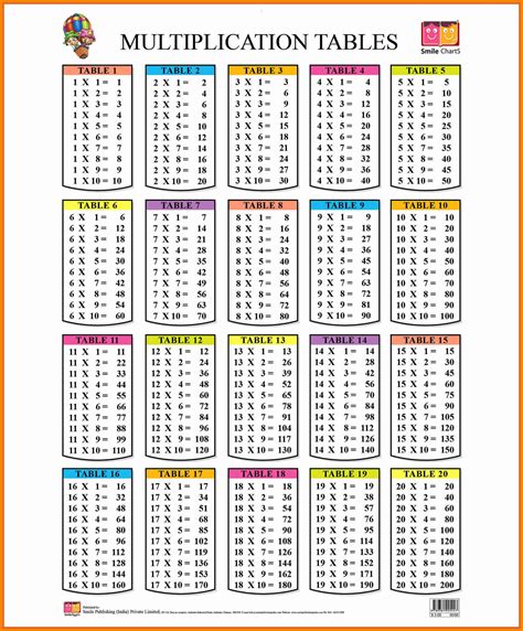 Multiplication Table Through 12