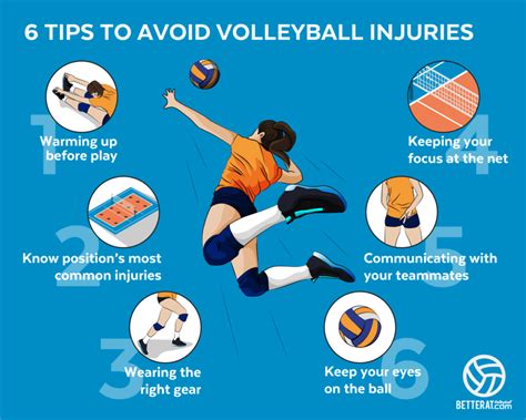 Tips To Avoid Volleyball Injuries Better At Volleyball