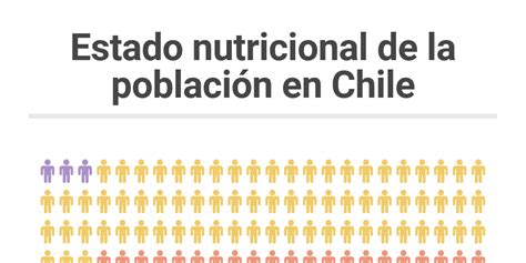 Obesidad En Chile Infogram