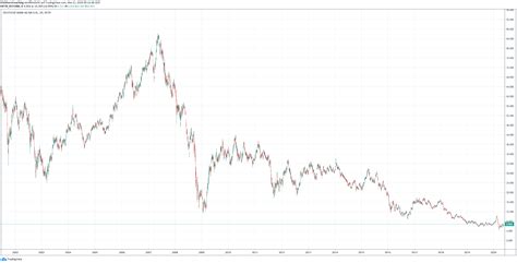 Banken aus china und den usa sind die international nach umsatz bei weitem größten. Die größten US Bankaktien im Vergleich | Inside Markets