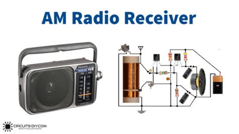Simple Am Radio Receiver Circuit Homemade
